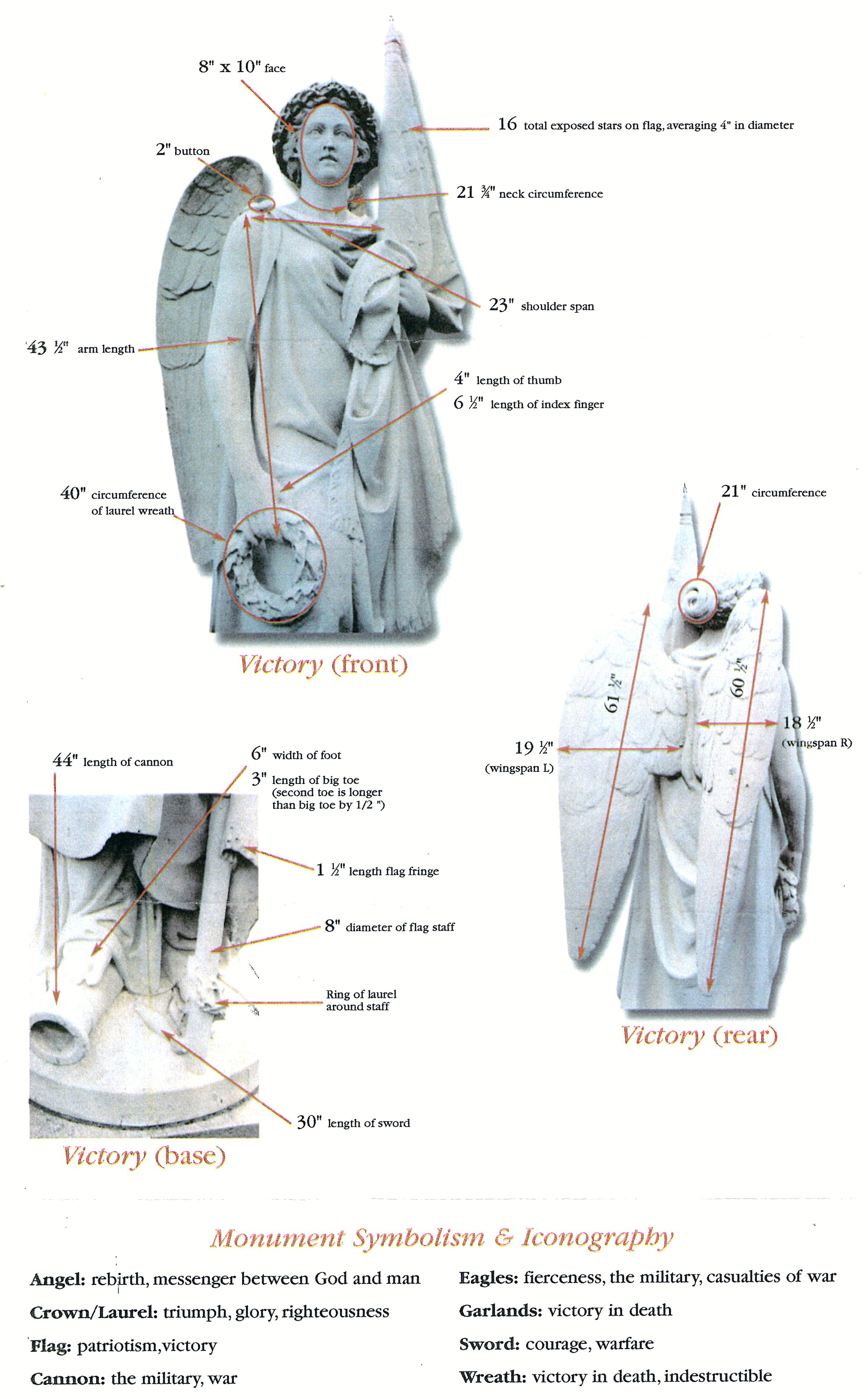VICTORY DIMENSIONS